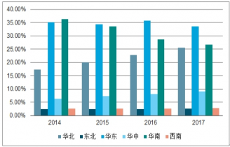 2020-2026年中国空气净化设备市场深度调查与发展趋势研究
